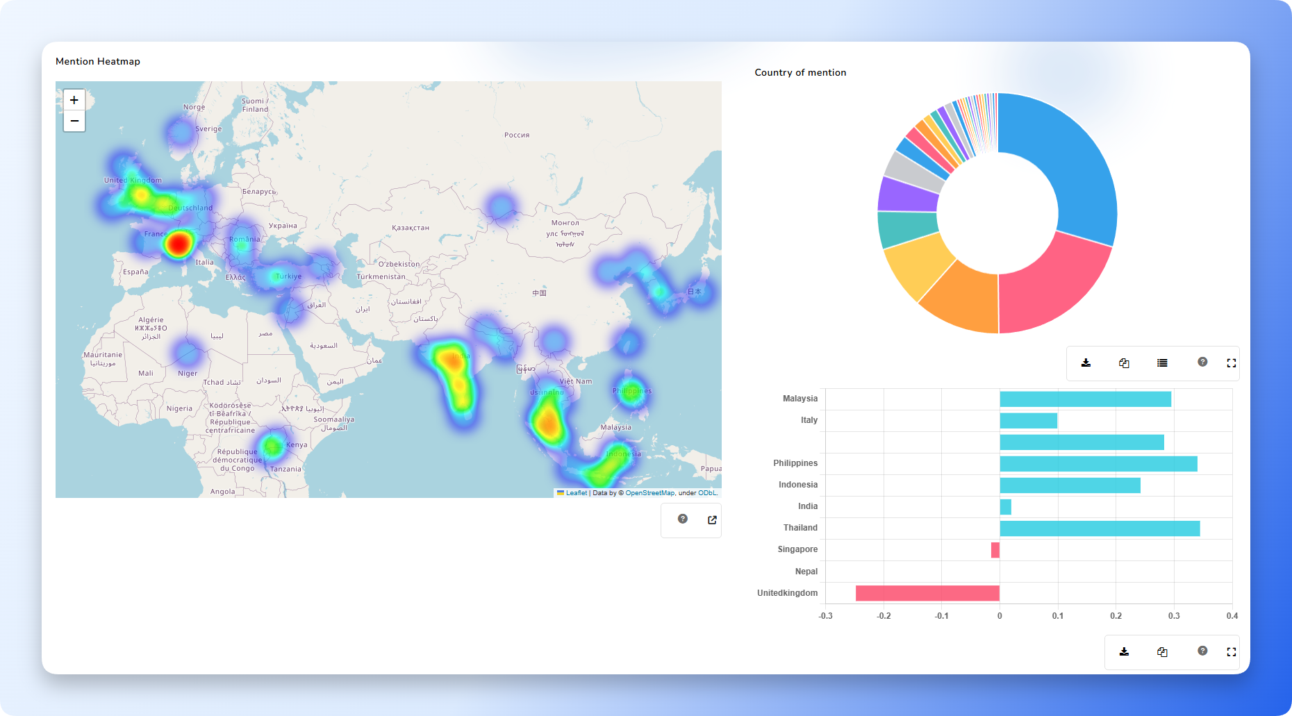 Demographics world map and heatmap showing geographic distribution