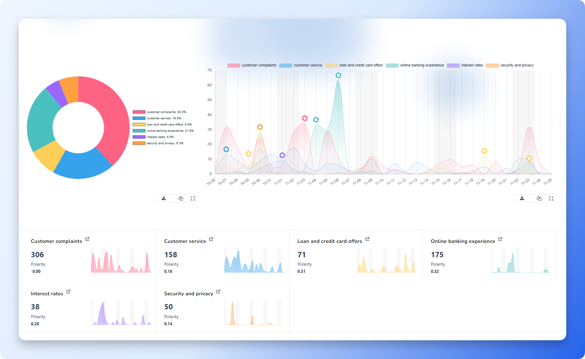 Topic cards showing volume, polarity, and sparkline charts